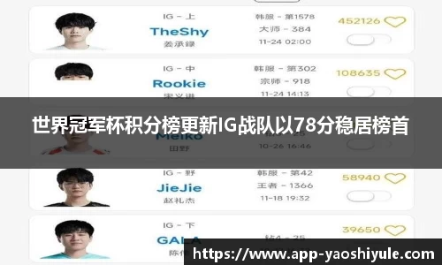世界冠军杯积分榜更新IG战队以78分稳居榜首
